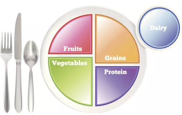 Portion Versus Serving Size - Community Healthcare NetworkCommunity ...